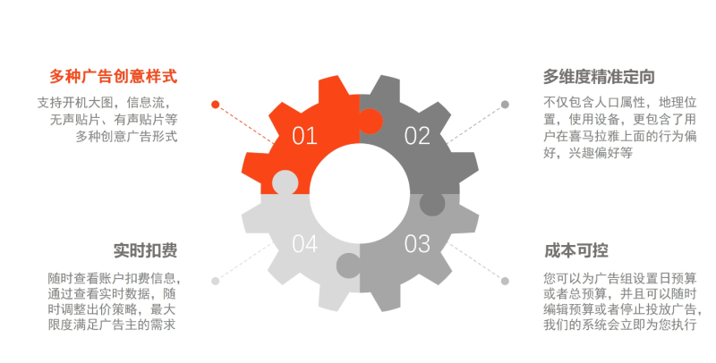 喜马拉雅FM广告怎么做，推广样式有哪些，开户价格高吗？