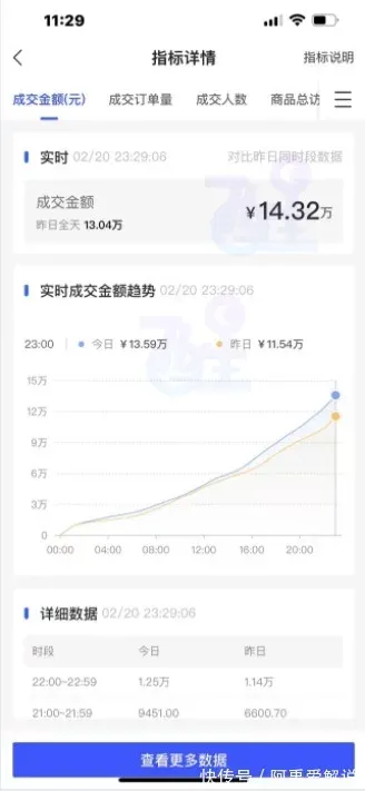 揭秘抖音小店无货源两大玩法，来看看你知道吗