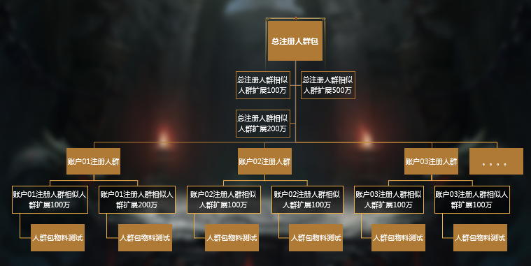 360展示广告投放勤细敢借—精细化营销“四字秘诀”