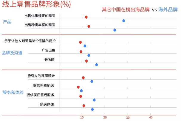 Google推广:电商出海如何获取流量? Google推广:电商出海如何获取流量?