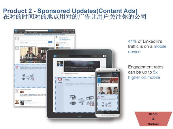 LinkedIn广告展现样式你知道是什么吗？