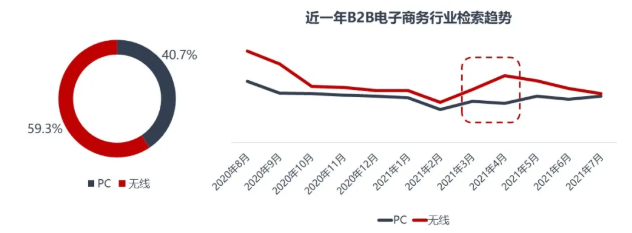 不同的行业在搜狗的推广运营策略是什么？