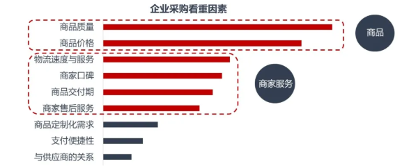 不同的行业在搜狗的推广运营策略是什么？
