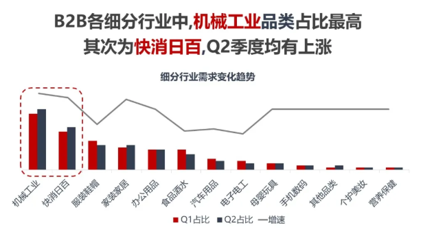 不同的行业在搜狗的推广运营策略是什么？