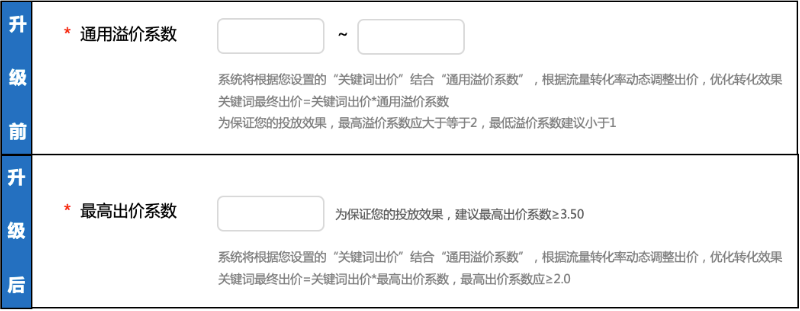 百度广告:搜索eCPC取消溢价系数下限并新增出价系数指导 百度广告:搜索eCPC取消溢价系数下限并新增出价系数指导