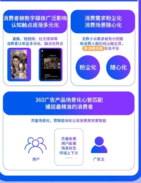360场景化广告产品全新登场，全新升级，全域提效！