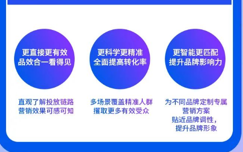 360场景化广告产品全新登场，全新升级，全域提效！