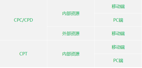 360广告|APP与360付费资源介绍 360广告|APP与360付费资源介绍