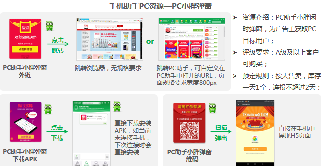 360广告|APP与360付费资源介绍 360广告|APP与360付费资源介绍