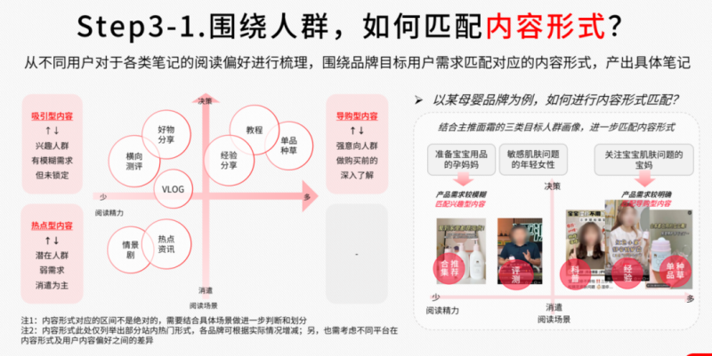 如何在小红书做内容投放?商家必看 如何在小红书做内容投放?商家必看