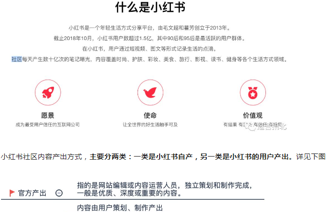 小红书官网平台是如何做「社区运营」的？