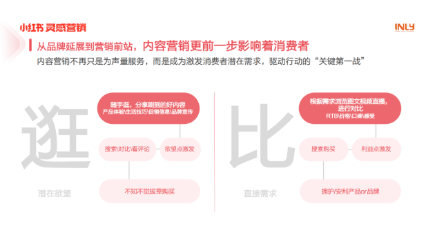 小红书KFS内容营销组合策略解读 | 小红书营销广告 小红书KFS内容营销组合策略解读 | 小红书营销广告