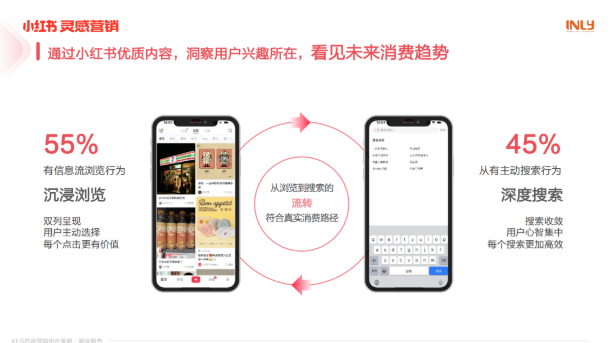 小红书KFS内容营销组合策略解读 | 小红书营销广告 小红书KFS内容营销组合策略解读 | 小红书营销广告