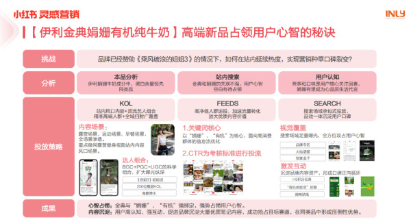小红书KFS内容营销组合策略解读 | 小红书营销广告 小红书KFS内容营销组合策略解读 | 小红书营销广告