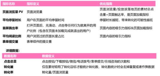 美柚广告:自建站功能手册 美柚广告:自建站功能手册