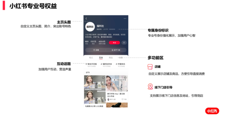 小红书启动“号店一体”机制,如何助力商家缩短交易链路? 小红书启动“号店一体”机制,如何助力商家缩短交易链路?