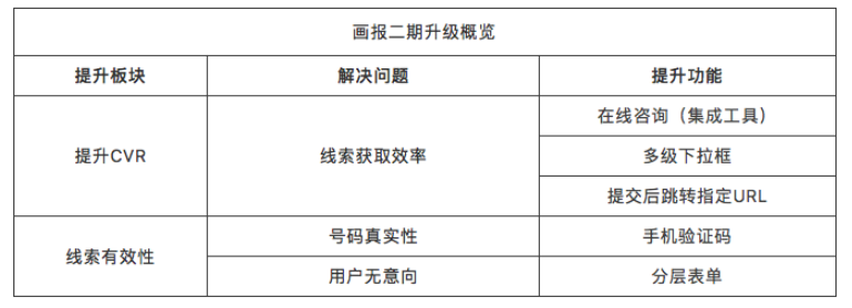 知乎效果广告 | 知乎画报产品