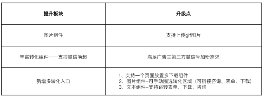 知乎效果广告 | 知乎画报产品 知乎效果广告 | 知乎画报产品