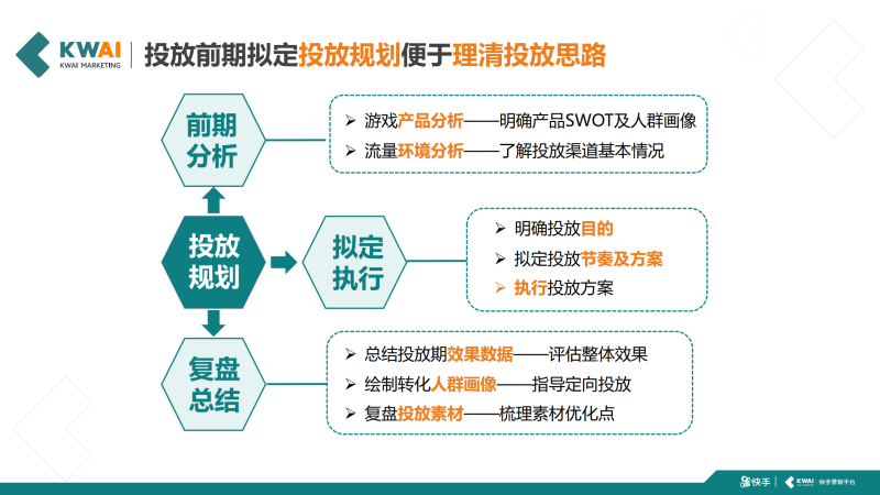 快手游戏行业仙侠类信息流广告白皮书2019年H1版 | 快手营销平台 快手游戏行业仙侠类信息流广告白皮书2019年H1版 | 快手营销平台