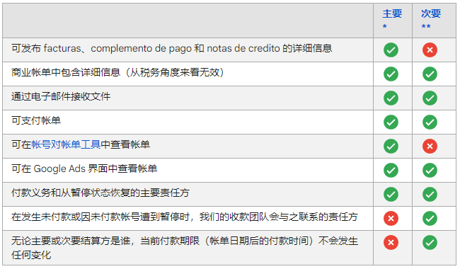 谷歌广告投放:关于墨西哥的《信息公开、防范和打击不当行为法》 谷歌广告投放:关于墨西哥的《信息公开、防范和打击不当行为法》