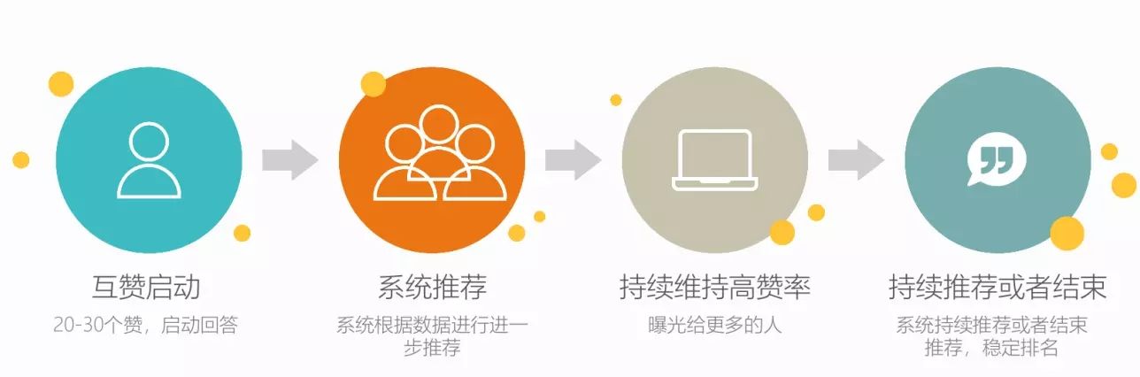 知乎广告运营怎么做?行业领先知乎推广案例分享! 知乎广告运营怎么做?行业领先知乎推广案例分享!