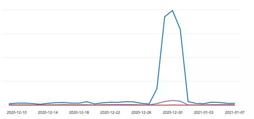 知乎广告运营怎么做?行业领先知乎推广案例分享! 知乎广告运营怎么做?行业领先知乎推广案例分享!