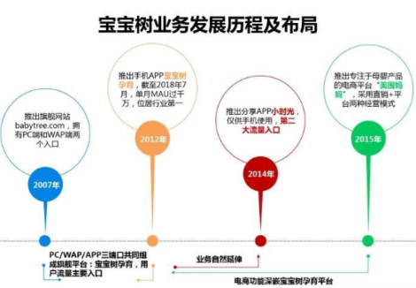 宝宝树积极推广多元变现方式:宝宝安心 妈妈放心就用宝宝树 宝宝树积极推广多元变现方式:宝宝安心 妈妈放心就用宝宝树