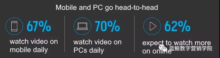 LinkedIn是更适合B2B视频营销的平台