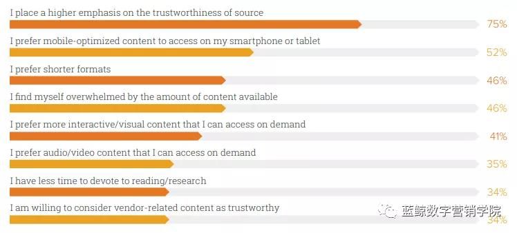 LinkedIn是更适合B2B视频营销的平台