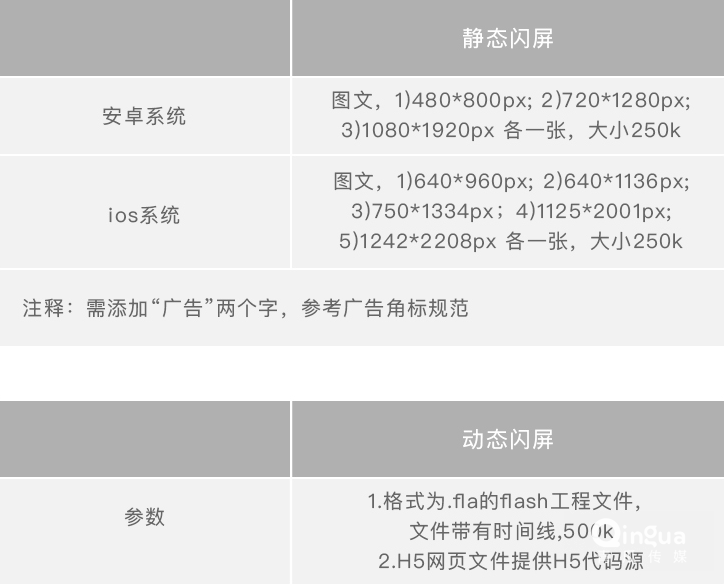 QQ浏览器广告投放样式还有创意如何上