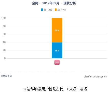哔哩哔哩推广优势类似，西瓜视频也是注重PGC和UGC内容的平台