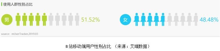 哔哩哔哩推广优势类似，西瓜视频也是注重PGC和UGC内容的平台