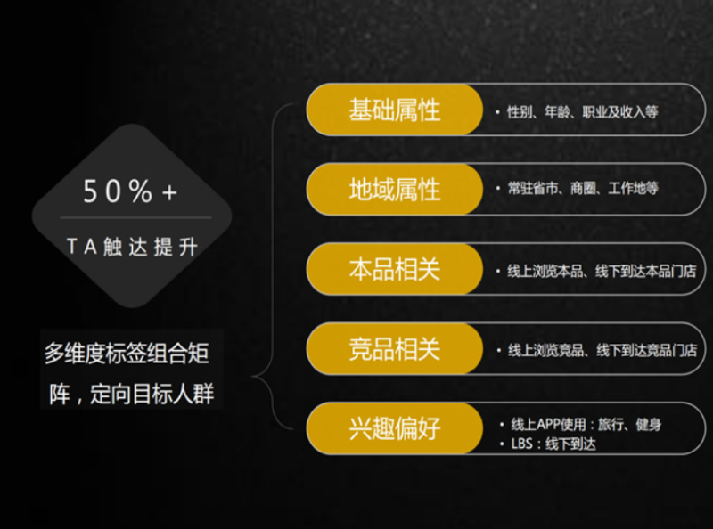 高德推广电话是多少？房产行业如何在高德推广？