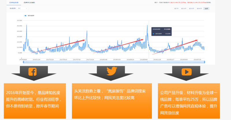360装饰装修--岚庭品牌案例开发合作案例 360装饰装修--岚庭品牌案例开发合作案例