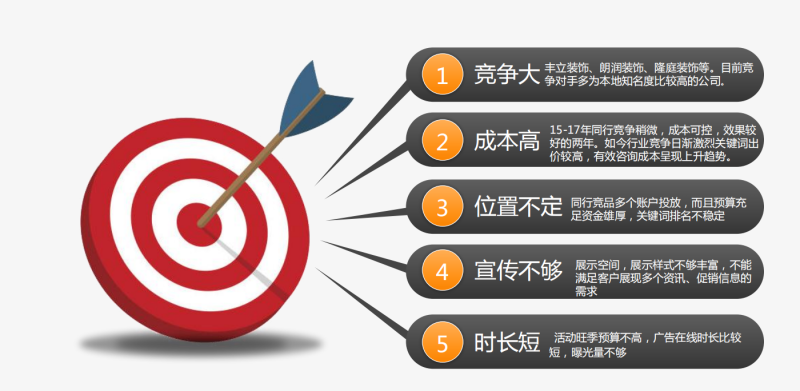 360装饰装修--岚庭品牌案例开发合作案例 360装饰装修--岚庭品牌案例开发合作案例