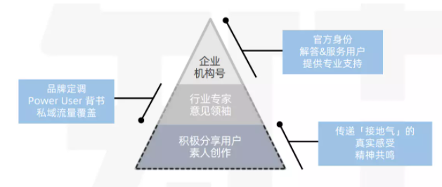 知乎怎么做引流？有什么技巧吗？