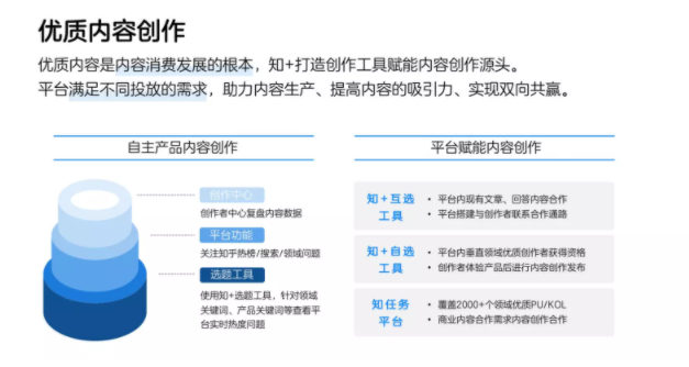 知乎怎么做引流？有什么技巧吗？