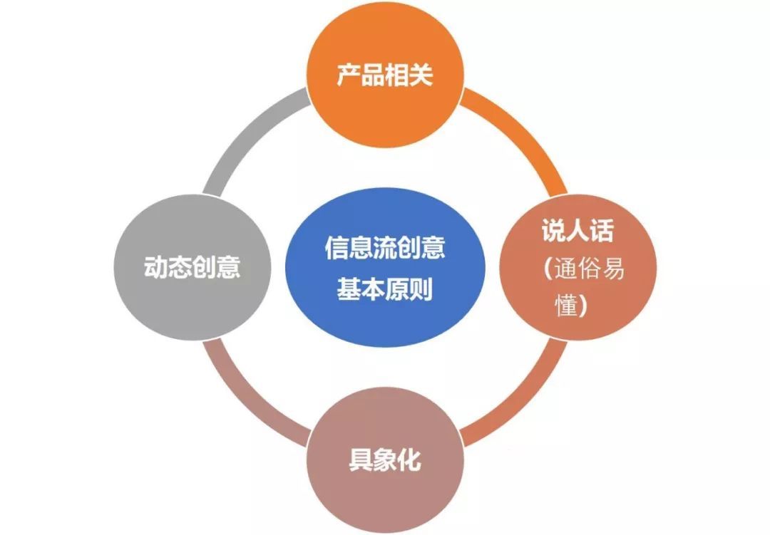 小红书信息流广告展现低?送你一份流量优化秘籍 小红书信息流广告展现低?送你一份流量优化秘籍