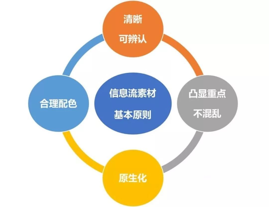 小红书信息流广告展现低?送你一份流量优化秘籍 小红书信息流广告展现低?送你一份流量优化秘籍