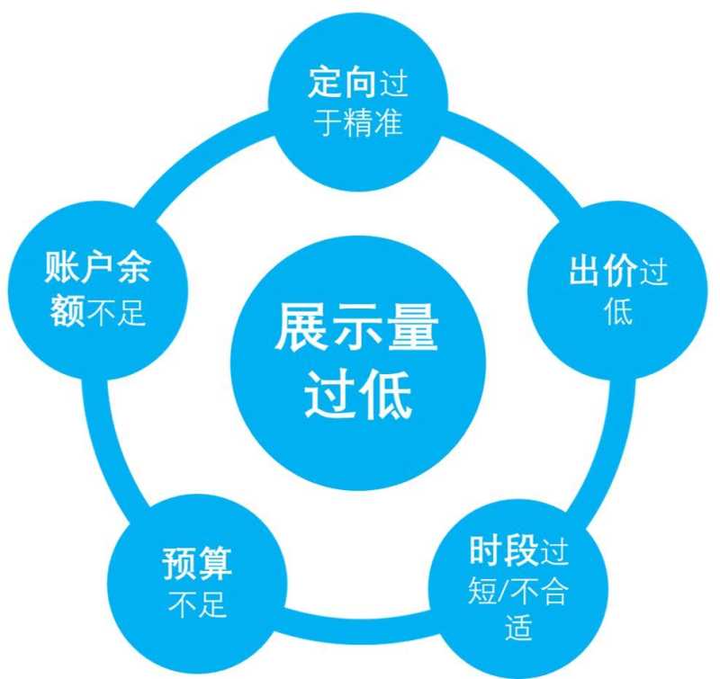 小红书信息流广告展现低?送你一份流量优化秘籍 小红书信息流广告展现低?送你一份流量优化秘籍