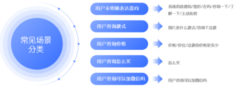 戳!小红书医疗健康行业私信话术整理 | 小红书广告推广 戳!小红书医疗健康行业私信话术整理 | 小红书广告推广