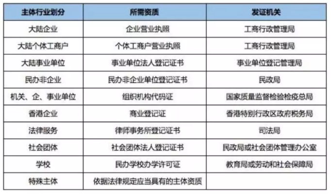 知+如何开通? 知+如何开通?