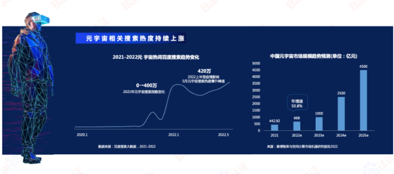 推动未来的是一个个正在醒来的先锋！【上】 | 百度广告推广