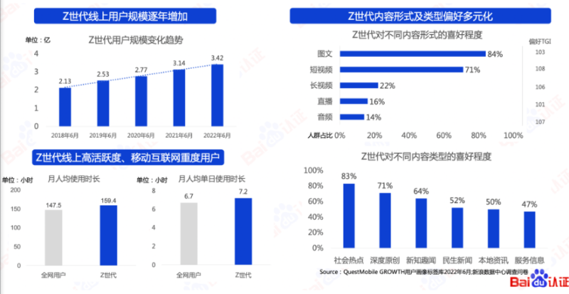 推动未来的是一个个正在醒来的先锋！【上】 | 百度广告推广
