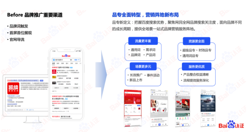 推动未来的是一个个正在醒来的先锋！【上】 | 百度广告推广