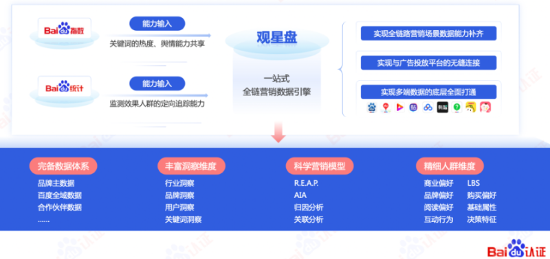 推动未来的是一个个正在醒来的先锋！【上】 | 百度广告推广