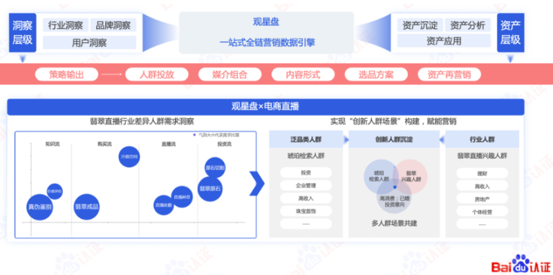 推动未来的是一个个正在醒来的先锋！【上】 | 百度广告推广