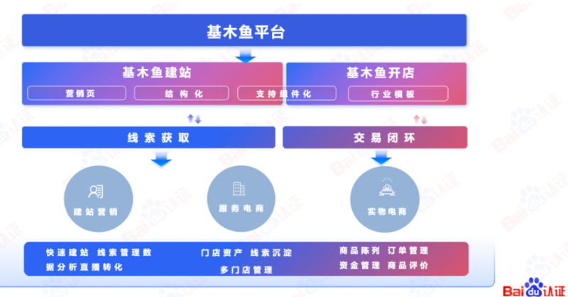 推动未来的是一个个正在醒来的先锋！【上】 | 百度广告推广