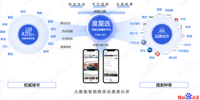 推动未来的是一个个正在醒来的先锋！【上】 | 百度广告推广