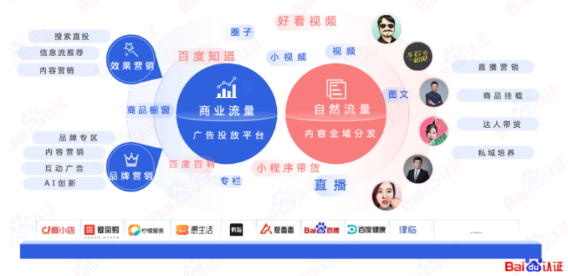 推动未来的是一个个正在醒来的先锋！【上】 | 百度广告推广